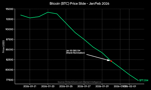 FintechZoom.com Bitcoin Price