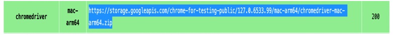 Install ChromeDriver by downloading it from