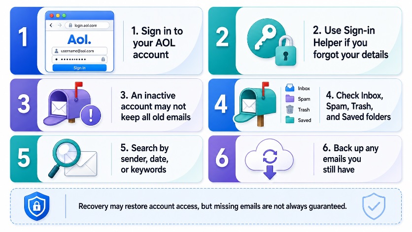 Can You Recover Emails From an Inactive AOL Mailbox