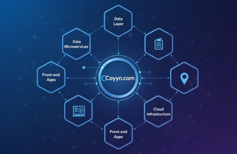 How Coyyn.com Fits Into a Modern Tech Stack