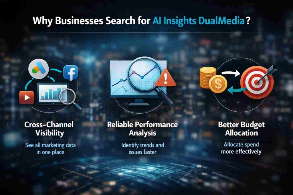 Why Businesses Search for AI Insights DualMedia