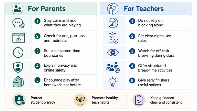 What Parents and Teachers Should Know