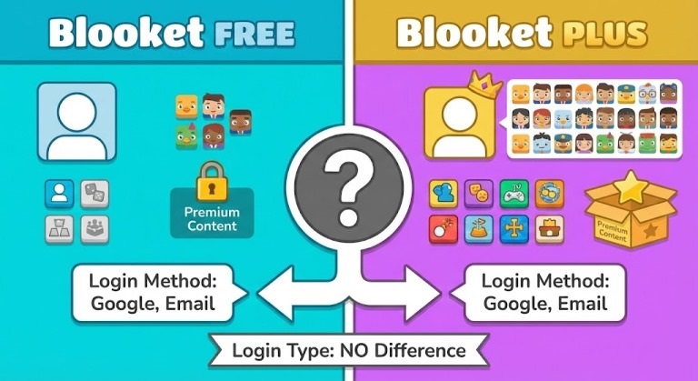 Blooket Plus vs Free (Does Your Login Type Matter)