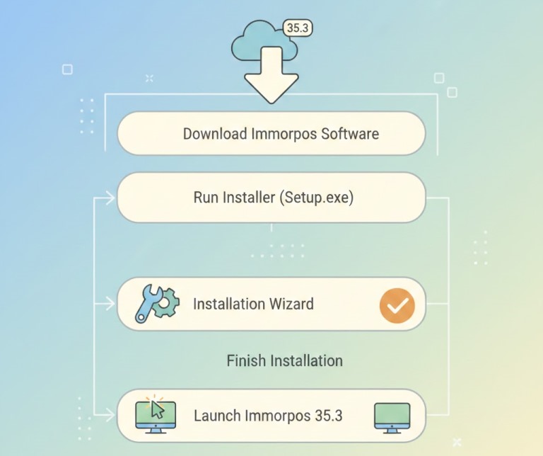 How to Download & Install Immorpos35.3 Software (Step-by-Step)