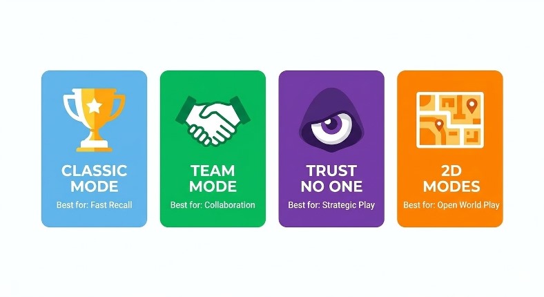 Classic, Team Mode, Trust No One & More Choosing the Best Gimkit Game Mode for Your Class