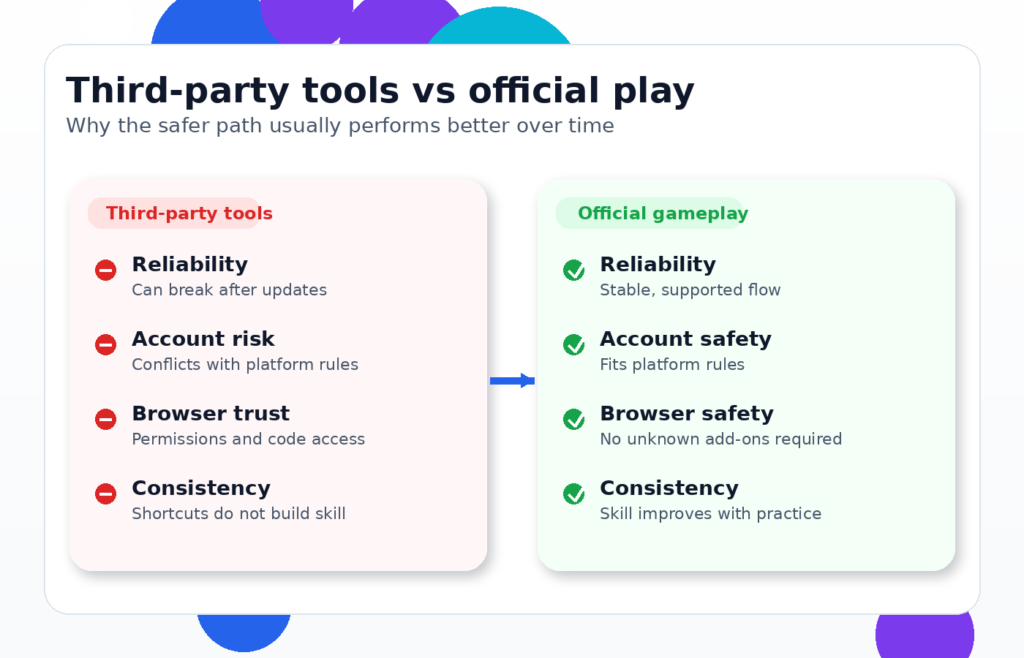 Comparison of third-party Blooket tools and safer official gameplay options