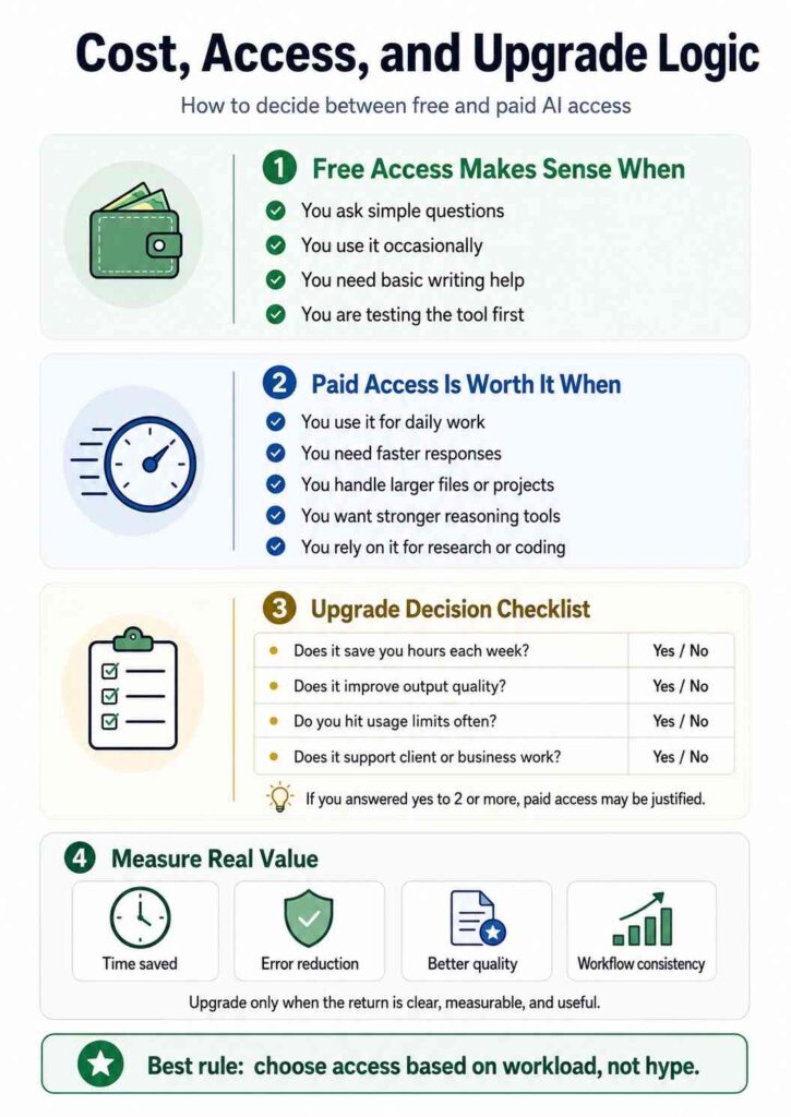 Cost, Access, and Upgrade Logic