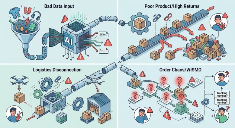 Where stores still get AI Dropshipping wrong