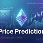 ethereum price